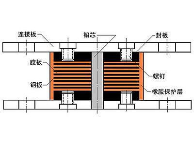 沛县抗震支座施工-普通板式橡胶支座厂家